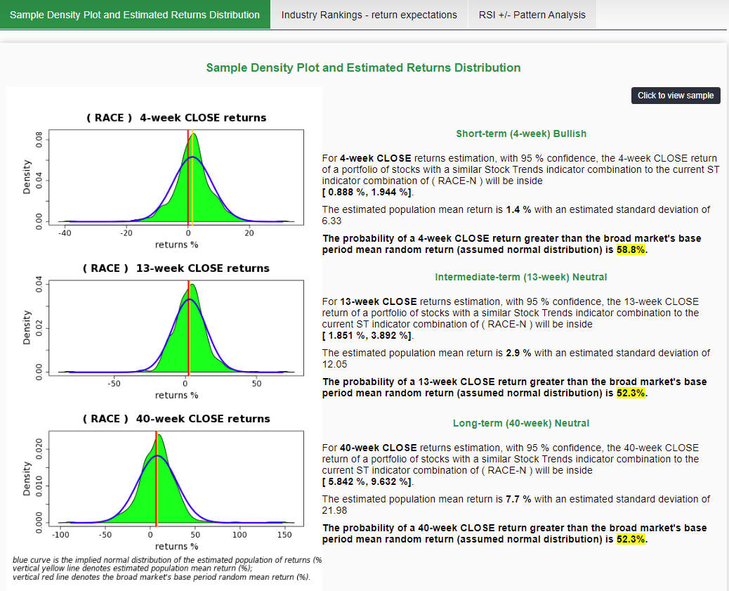 Stock Trends Inference Model - Ferrari N.V. $RACE