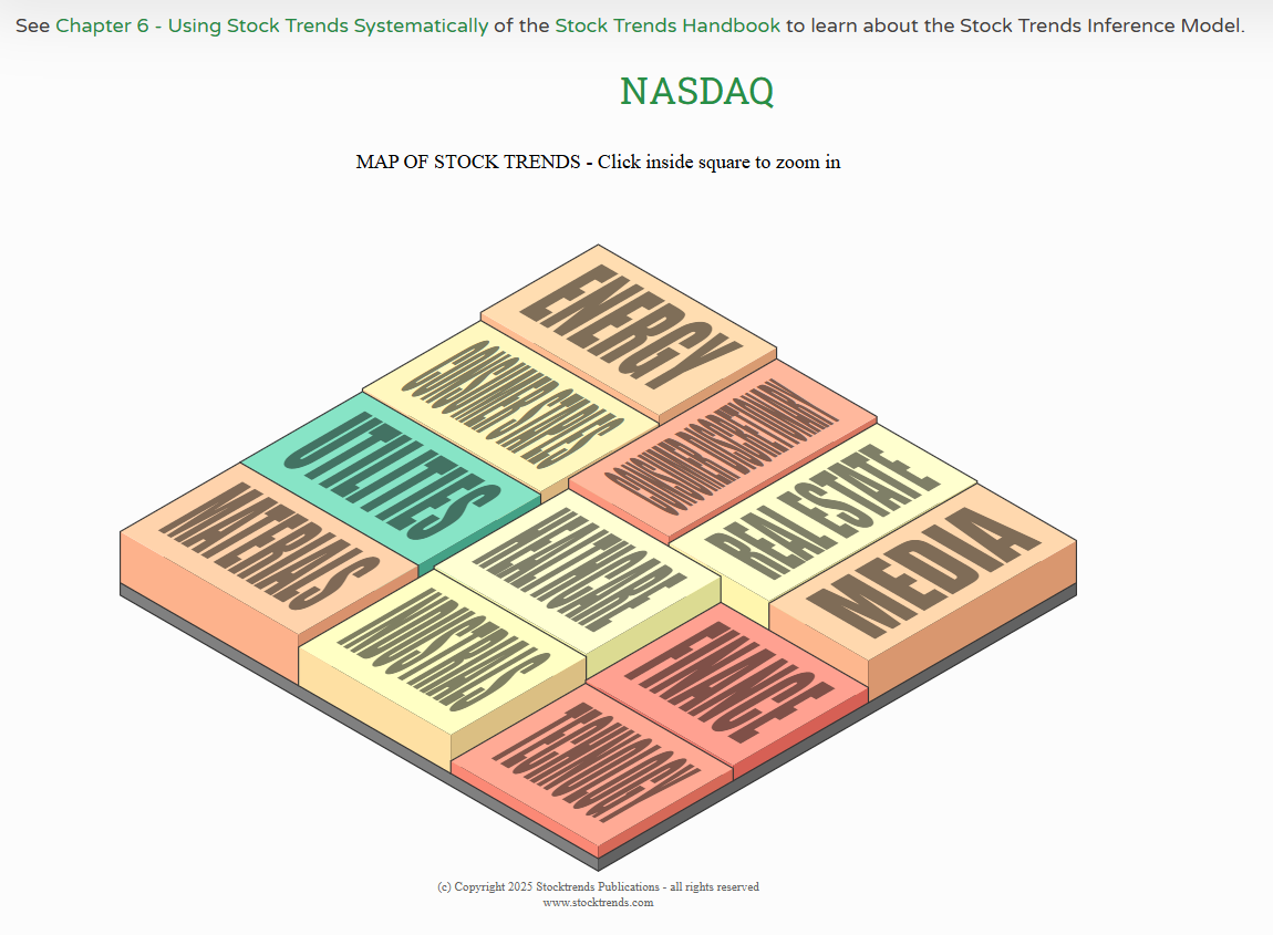 Map of Stock Trends