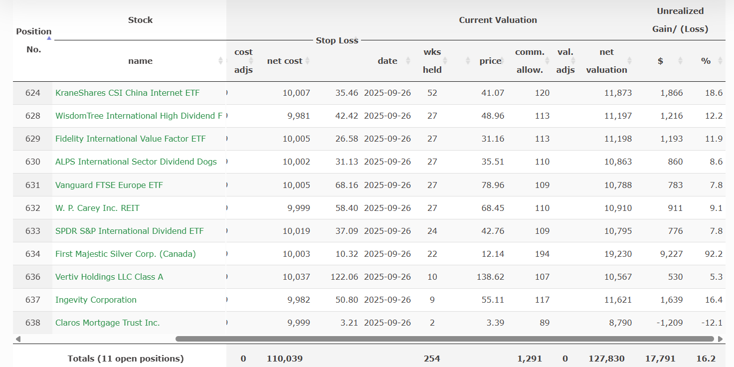 NYSE SelectBullishXover holdings
