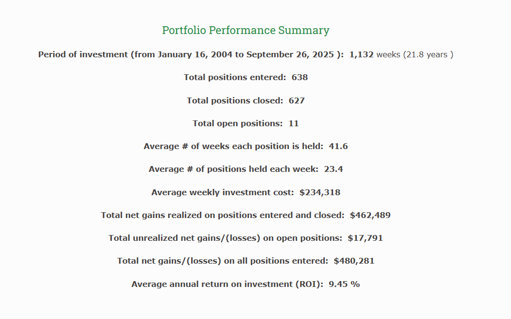 NYSE SelectBullishXover returns