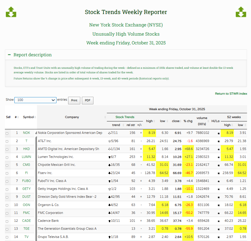 NYSE High Volume report 2025 10 31
