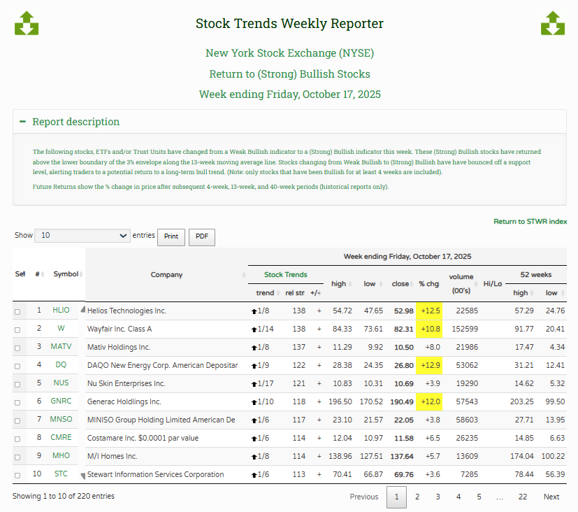 ReturntoBullish