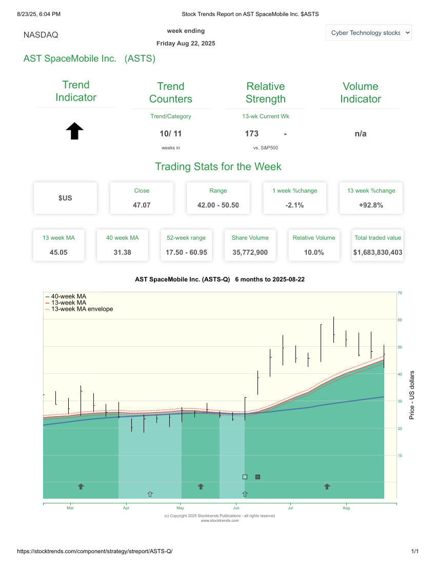Stock Trends Report on AST SpaceMobile Inc. ASTS