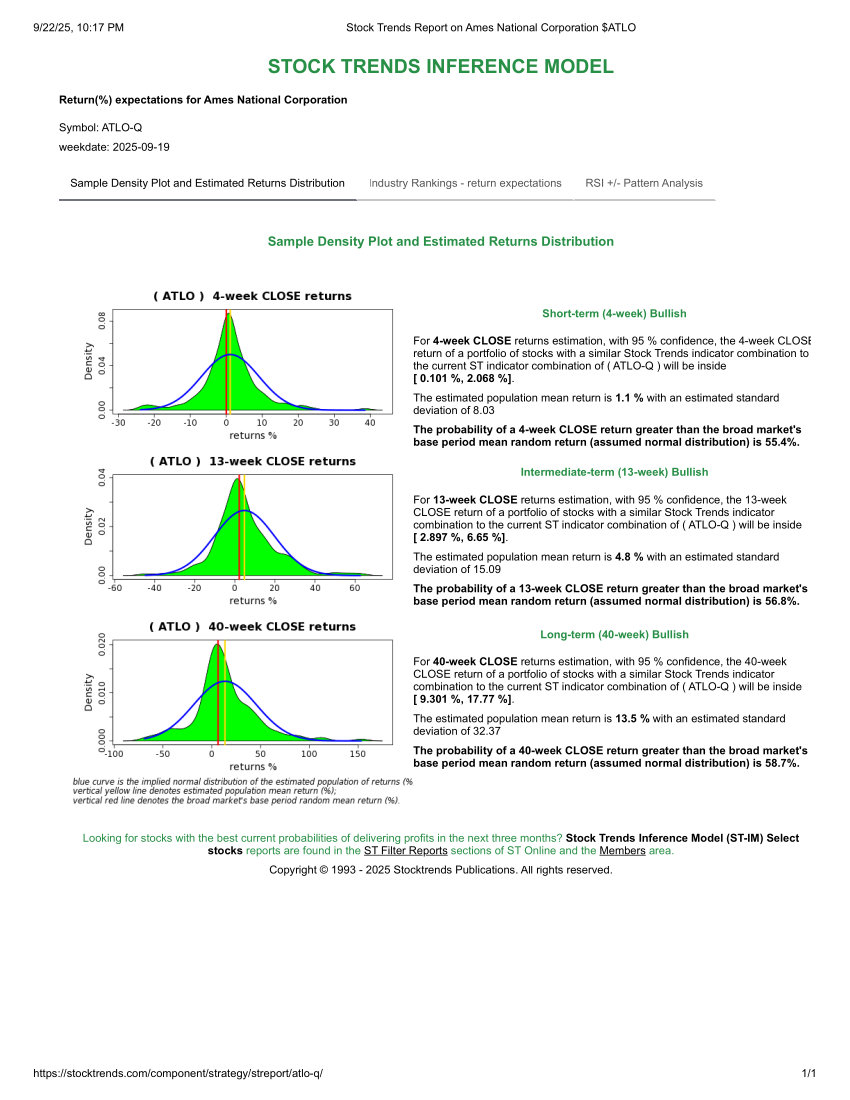 Stock Trends Report on Ames National Corporation ATLO STIM