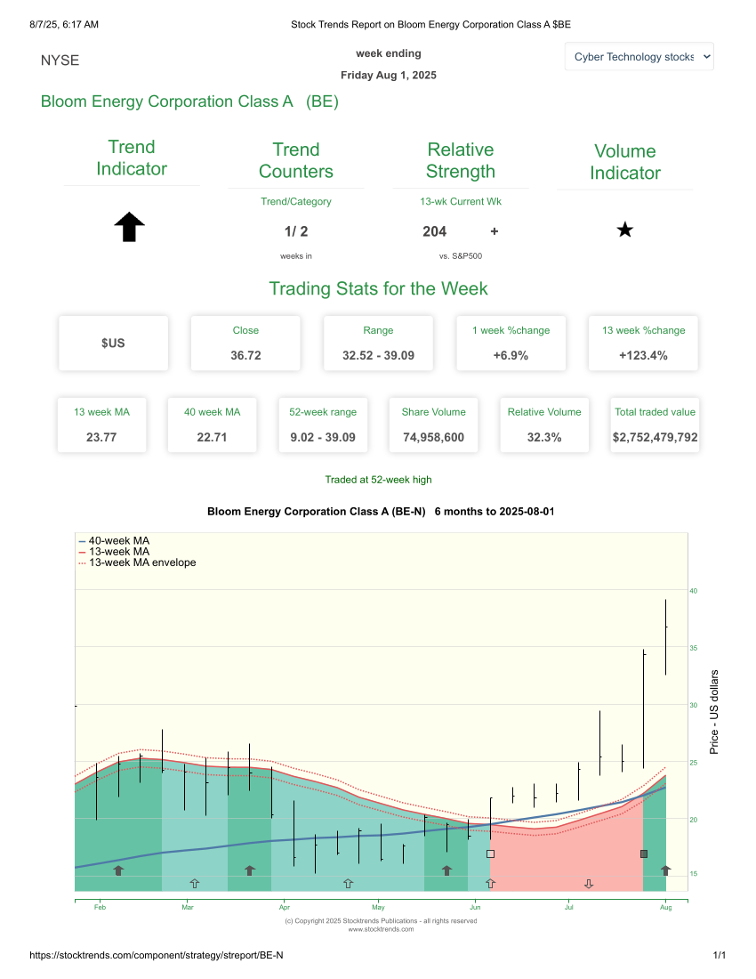 Stock Trends Report on Bloom Energy Corporation Class A BE