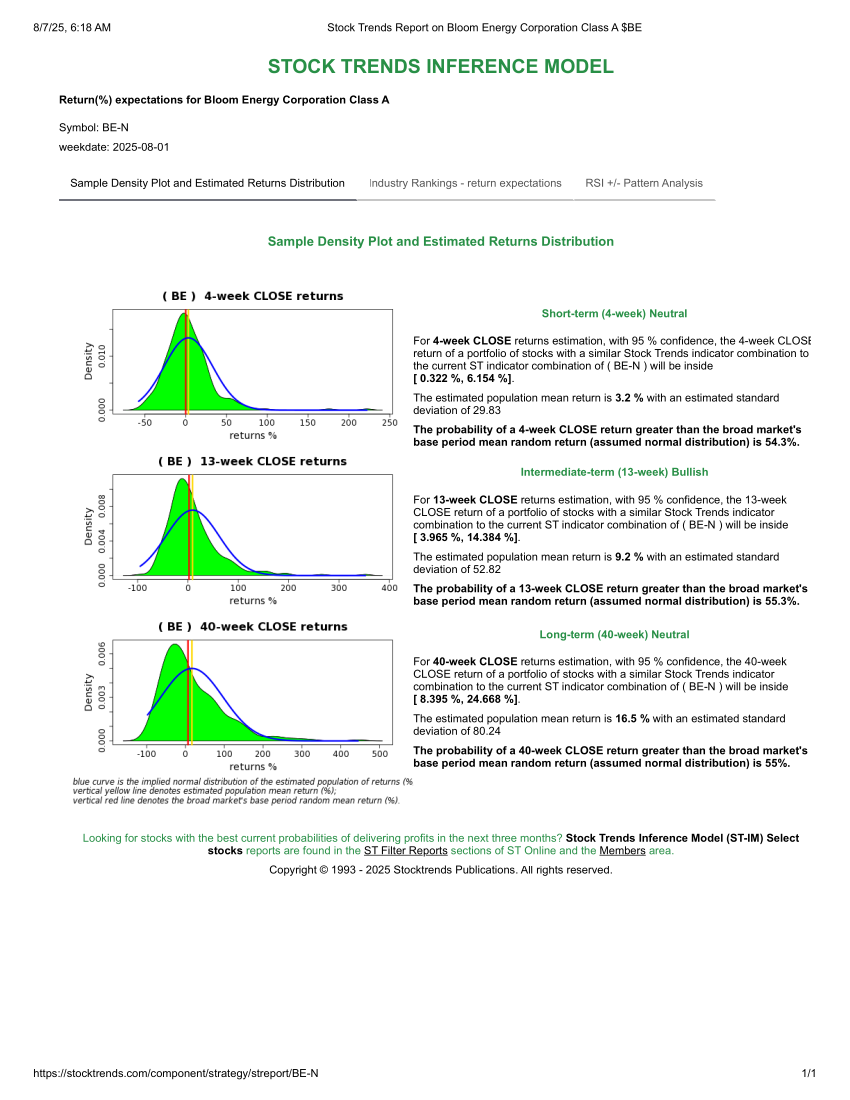 Stock Trends Report on Bloom Energy Corporation Class A BE ST IM