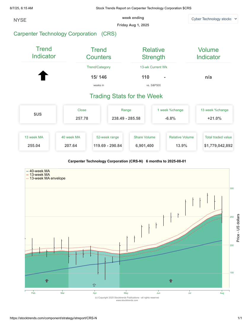 Stock Trends Report on Carpenter Technology Corporation CRS