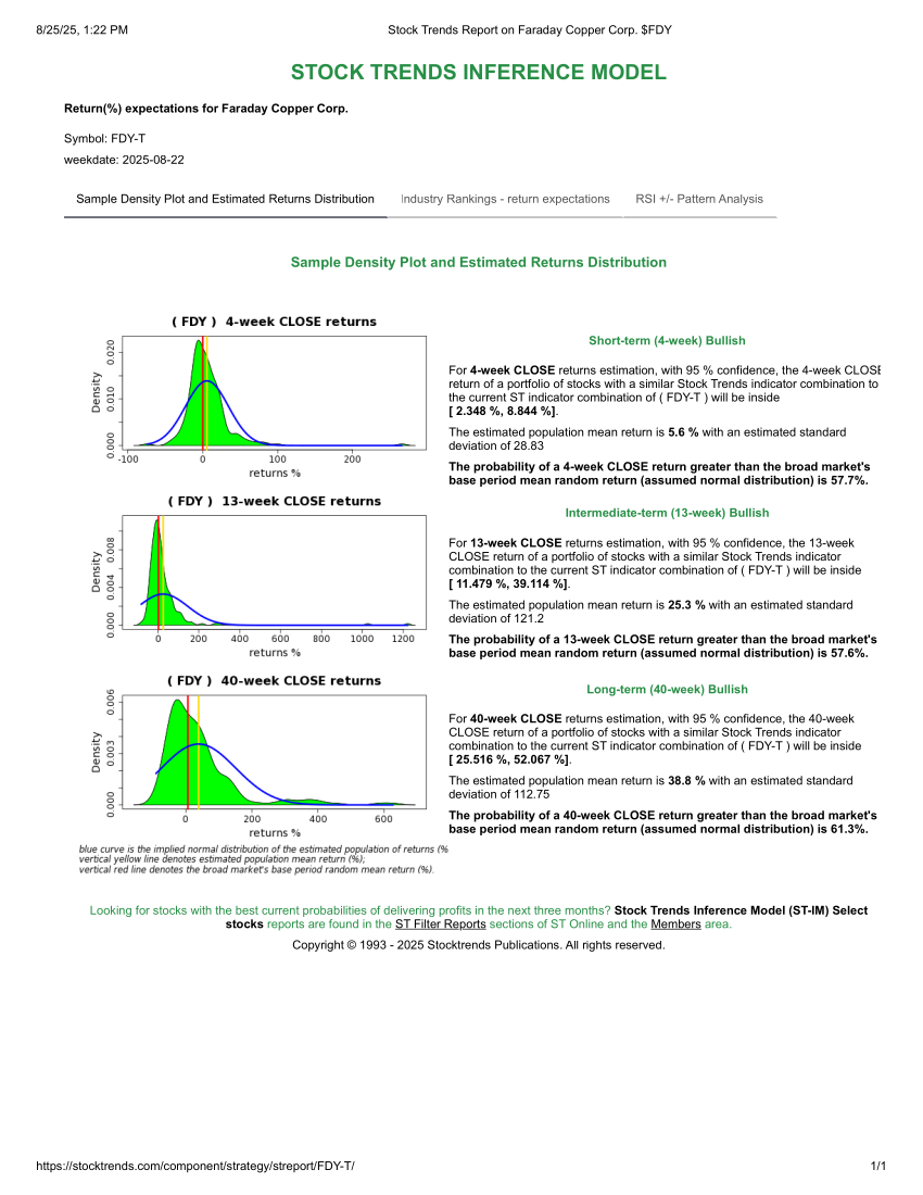 Stock Trends Report on Faraday Copper Corp. FDY stim