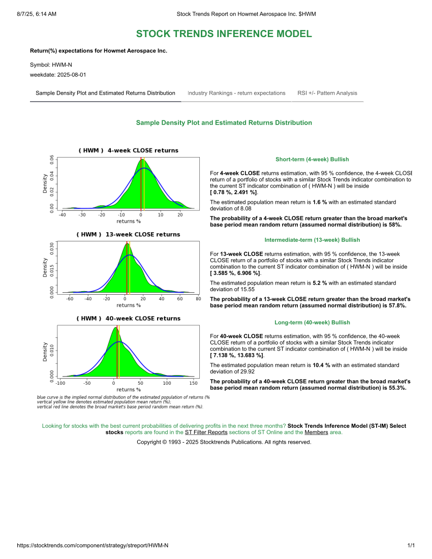 Stock Trends Report on Howmet Aerospace Inc. HWM STIM