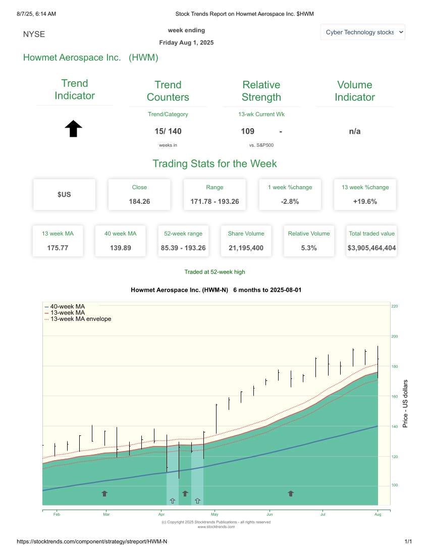Stock Trends Report on Howmet Aerospace Inc. HWM