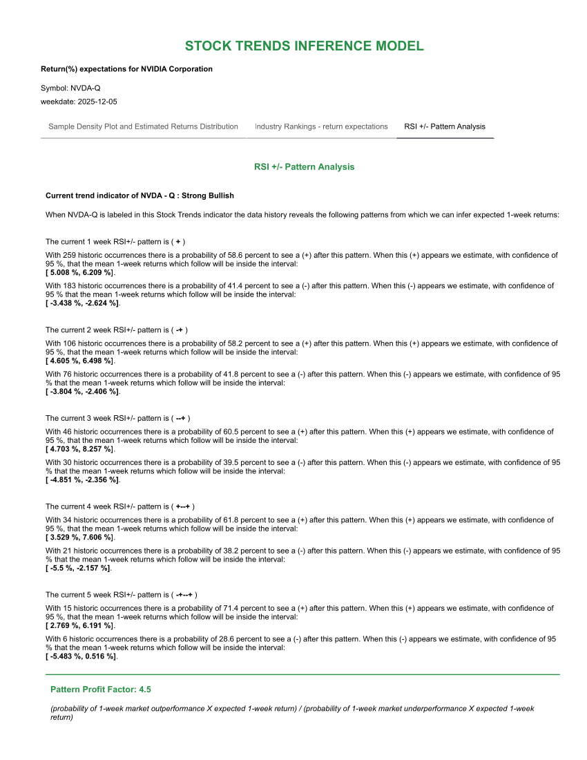 NVDA RSI Pattern Analysis