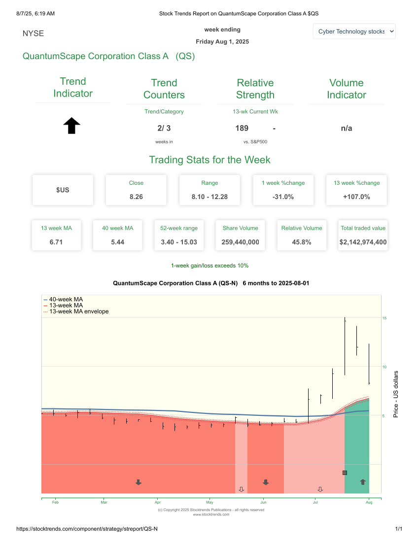 Stock Trends Report on QuantumScape Corporation Class A QS