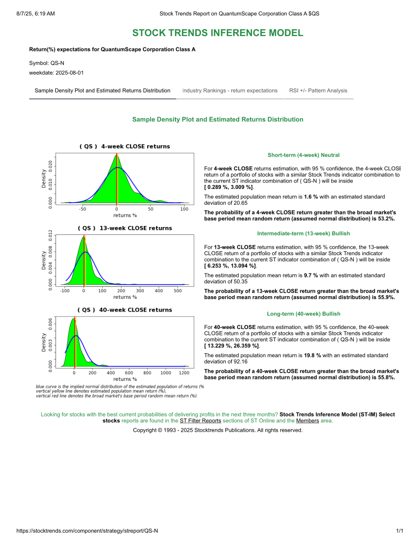 Stock Trends Report on QuantumScape Corporation Class A QS ST IM