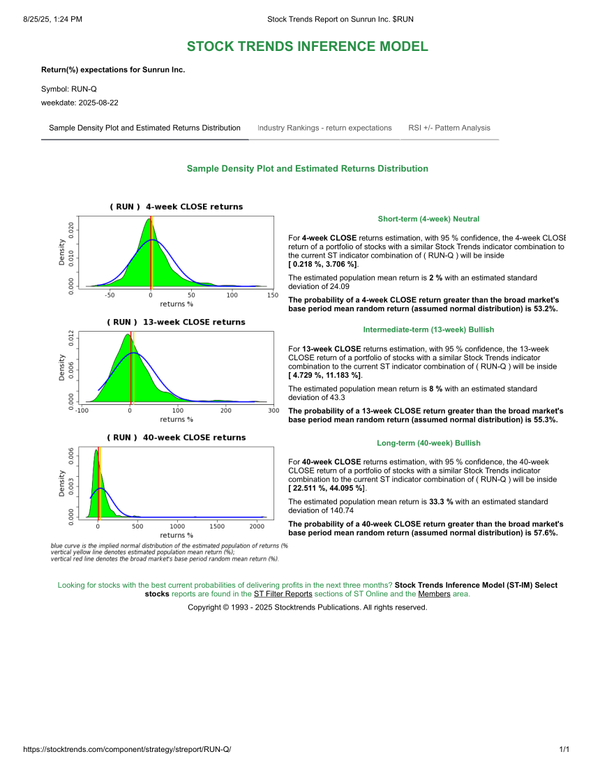 Stock Trends Report on Sunrun Inc. RUN STIM