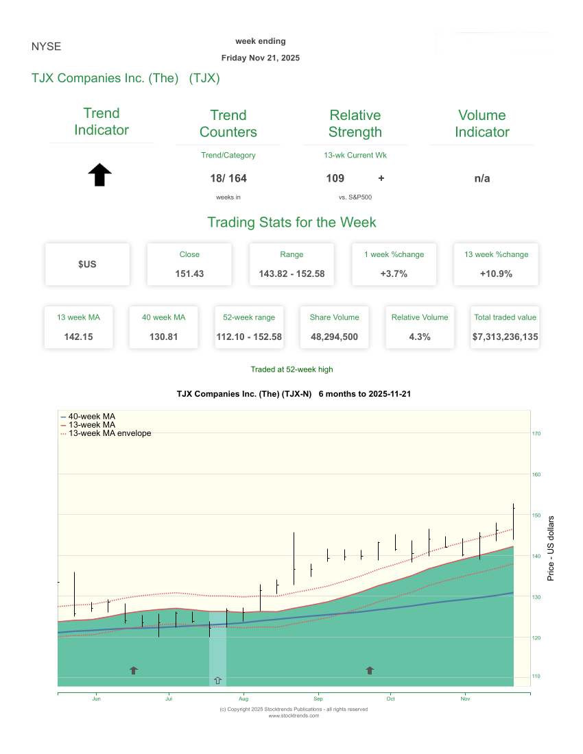 Stock Trends Report on TJX Companies Inc. The TJX2