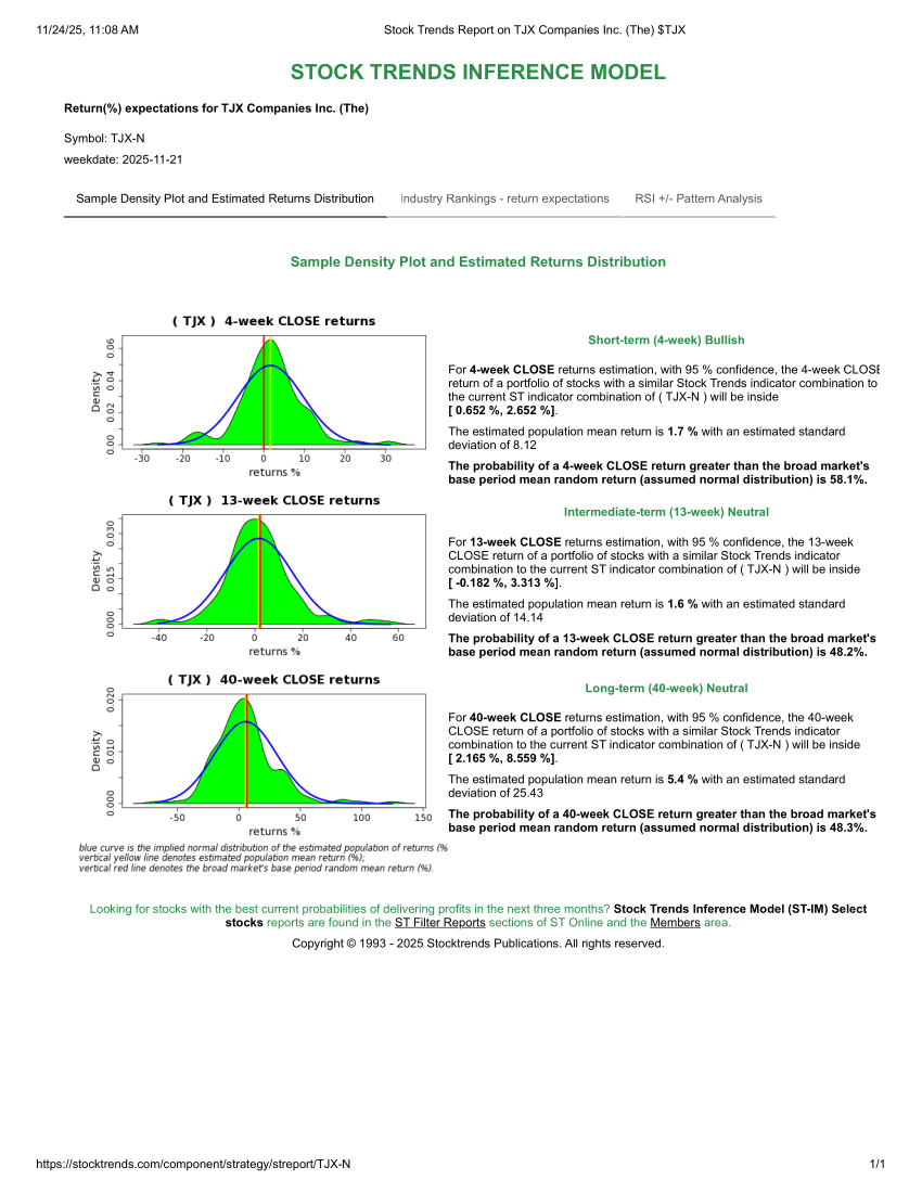 Stock Trends Report on TJX Companies Inc. The TJX ST IM