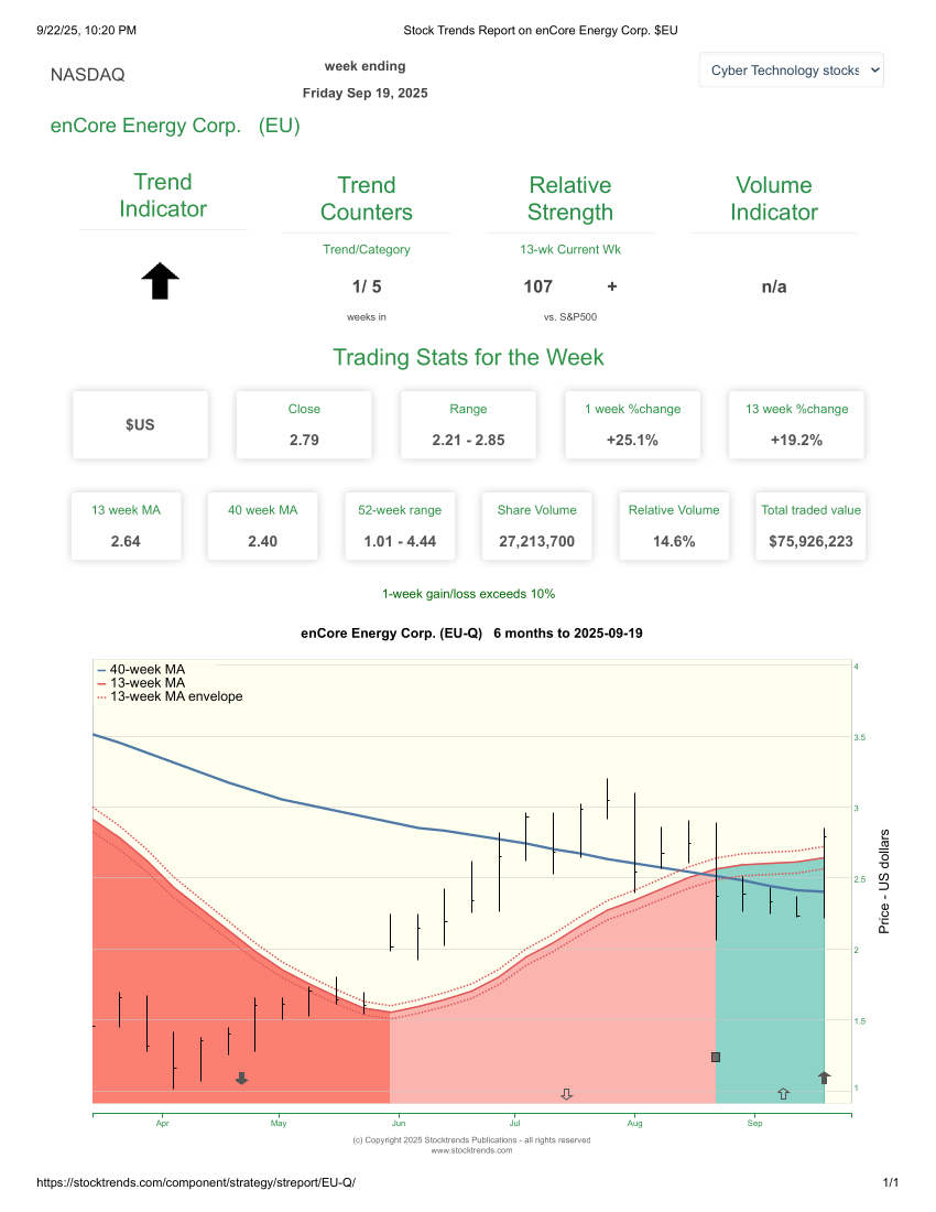 Stock Trends Report on enCore Energy Corp. EU