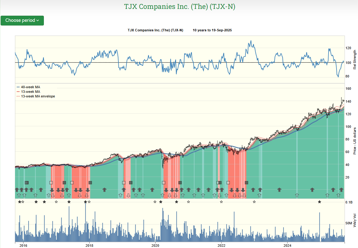 TJX