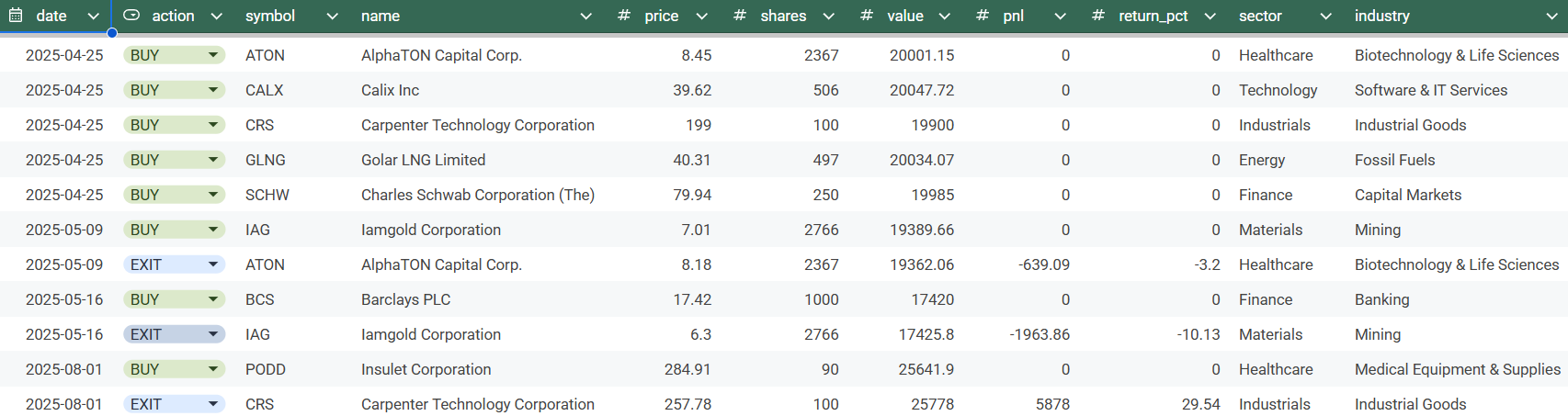 Trading log