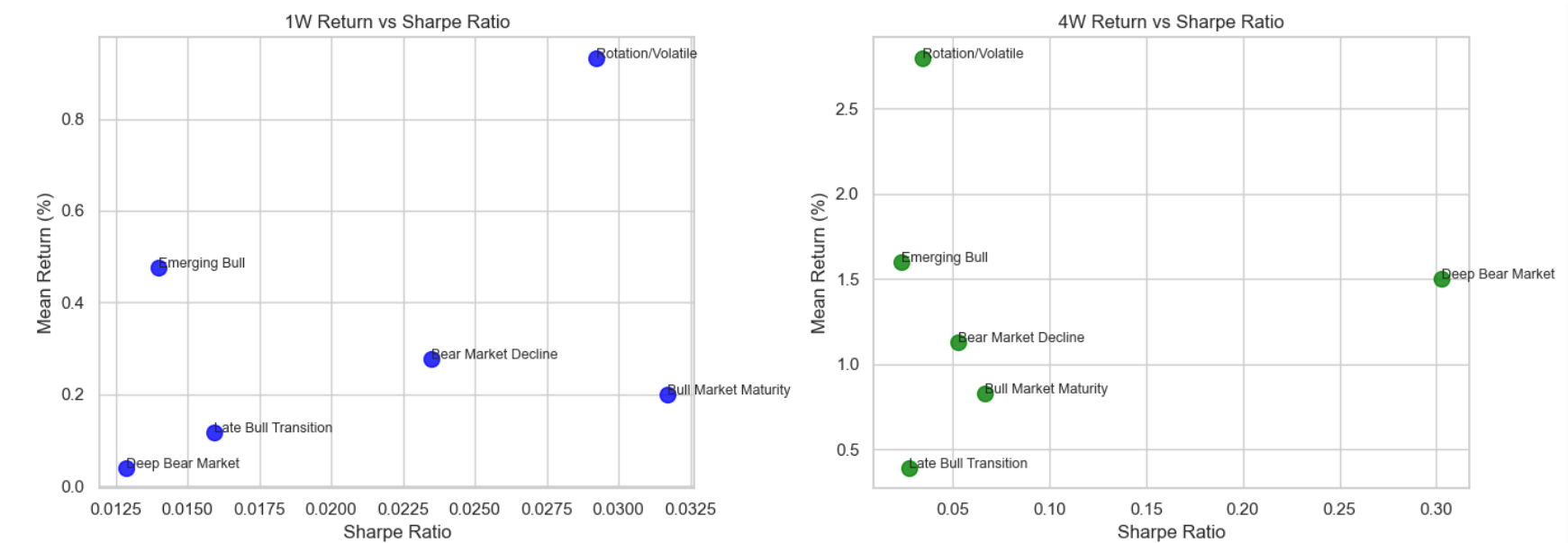 Sharpe Ratio Return   1wk   4wk