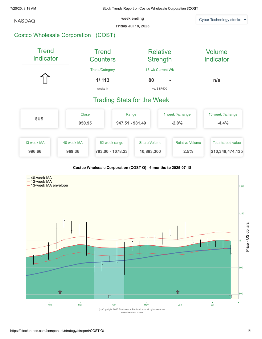 Stock Trends Report on Costco Wholesale Corporation COST 1