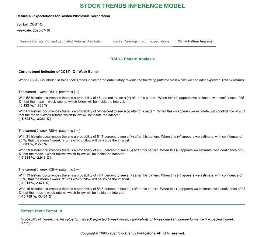 Stock Trends Report on Costco Wholesale Corporation COST RSI Pattern