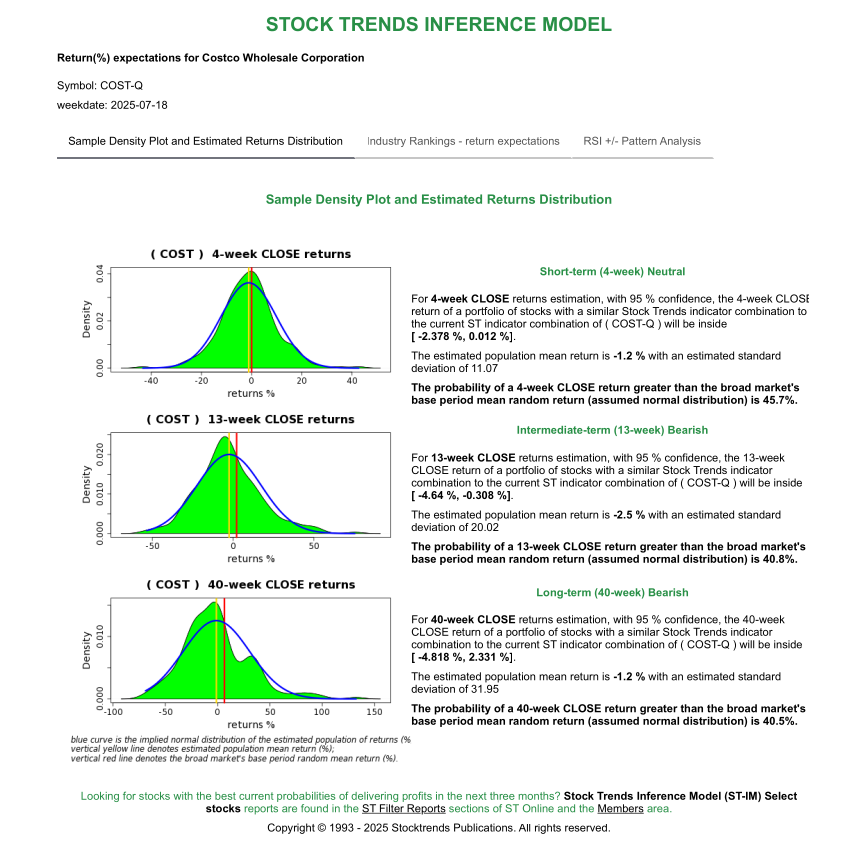 Stock Trends Report on Costco Wholesale Corporation COST