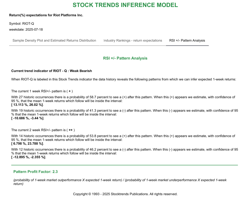 Stock Trends Report on Riot Platforms Inc. RIOT RSI Pattern