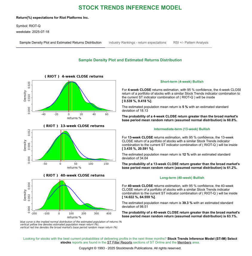 Stock Trends Report on Riot Platforms Inc. RIOT