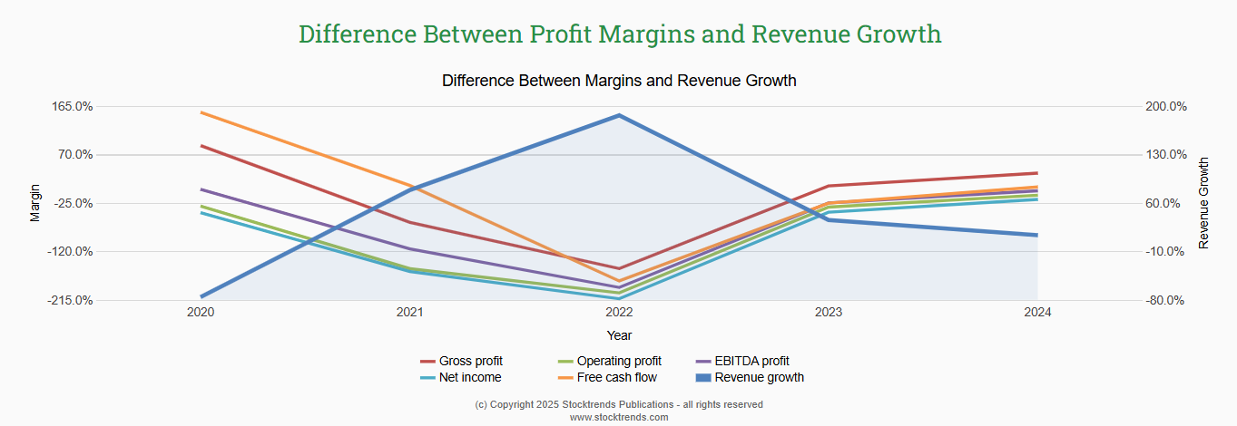 Stock Trends Report on Lindblad Expeditions LIND profit margins