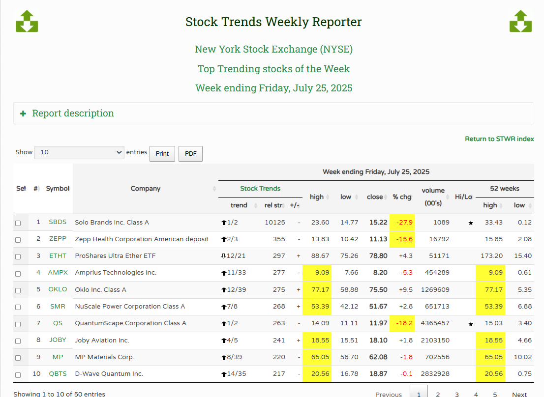 TopTrending 20250725