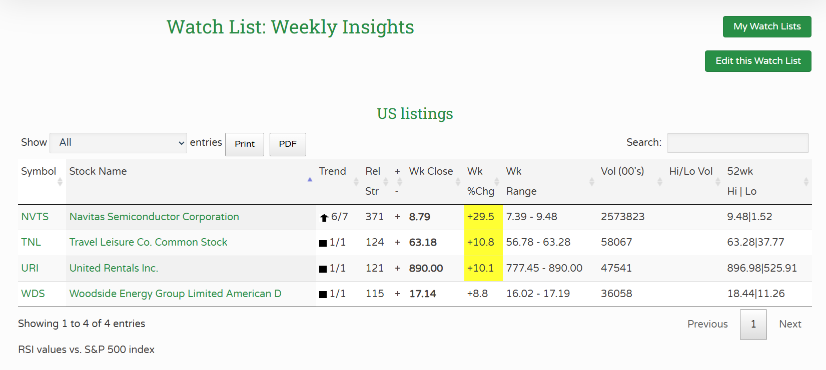 Weekly Insights 20250725