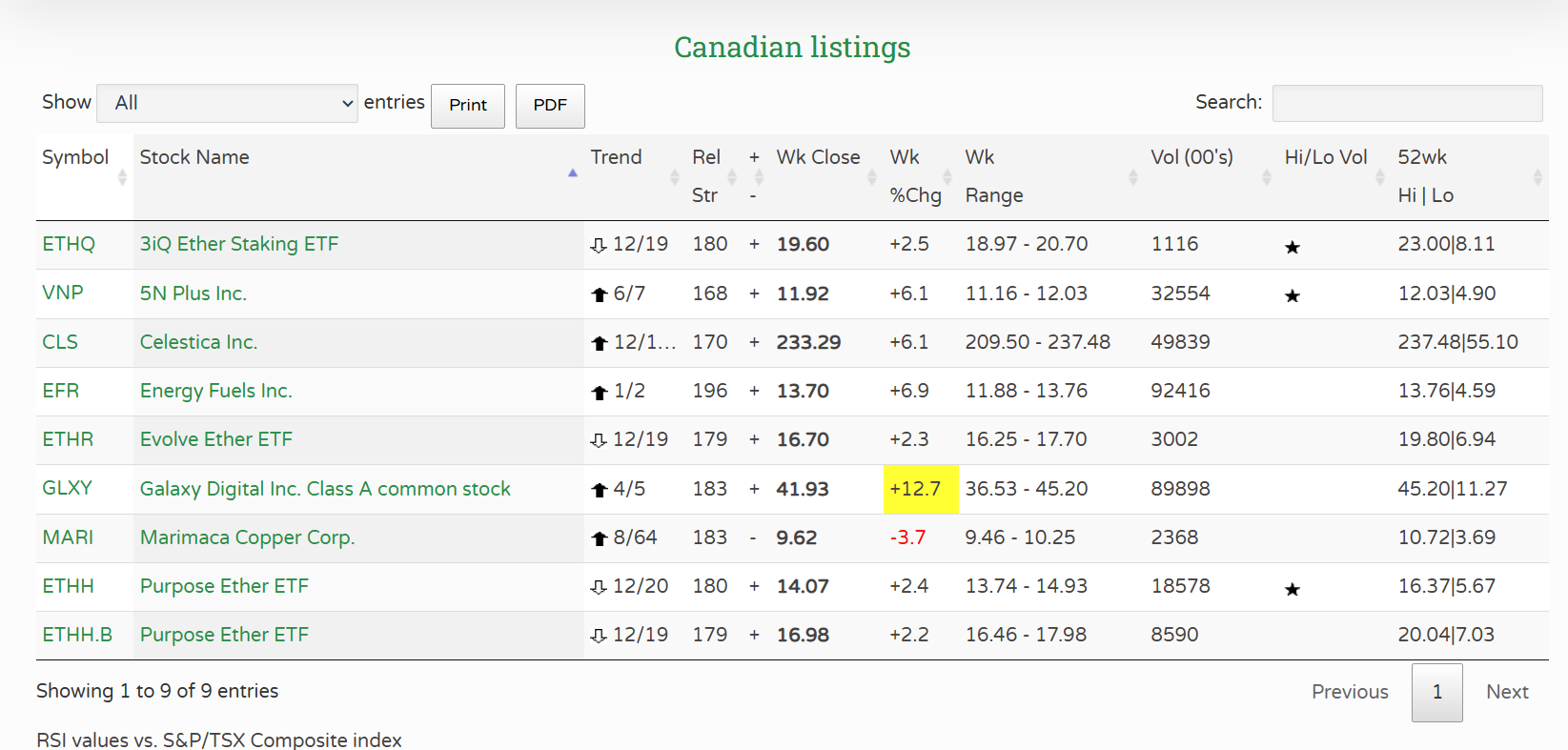 Weekly Insights 20250725 TSX