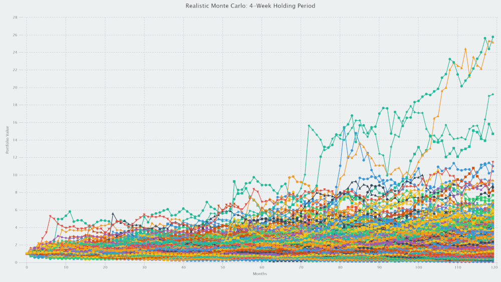 Picks of the Week - monte carlo simulation - realistic