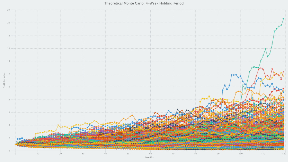 Picks of the Week - monte carlo simulation - theoretical