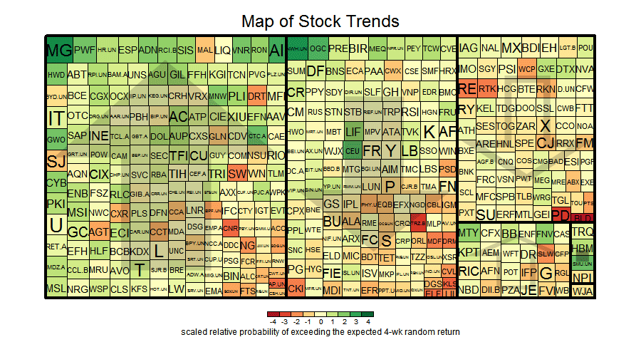 Map of Stock Trends