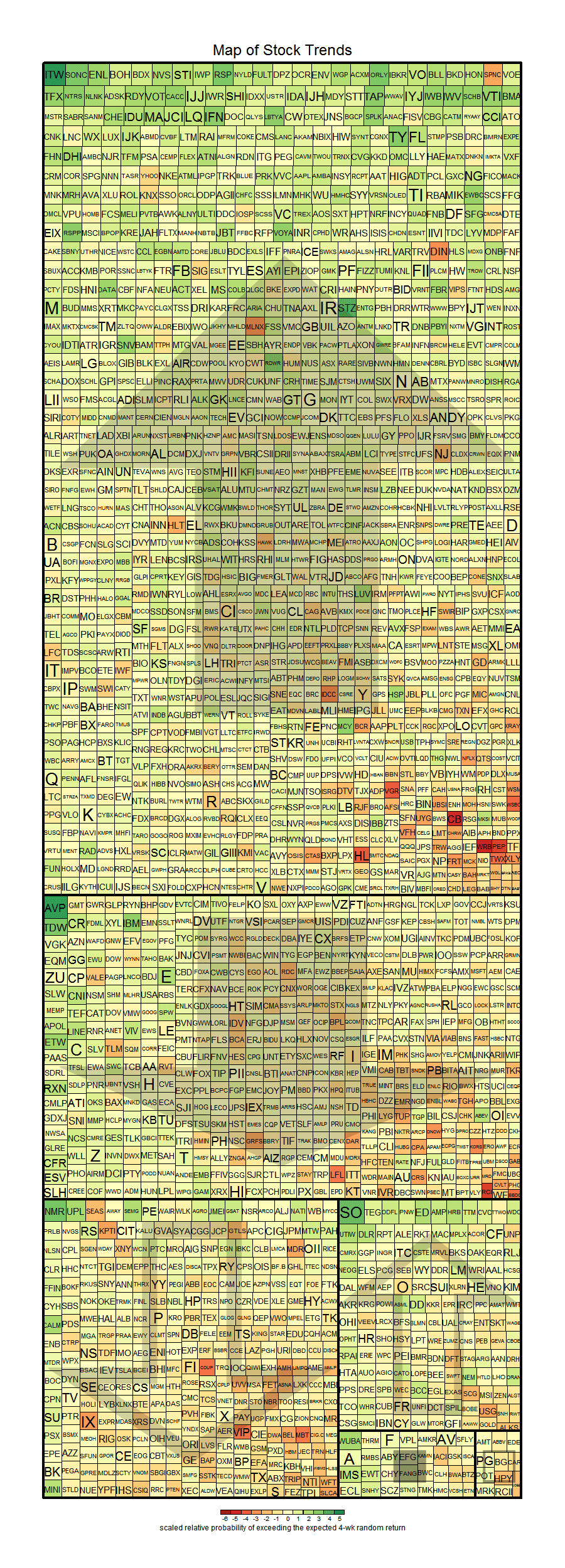 Map of Stock Trends