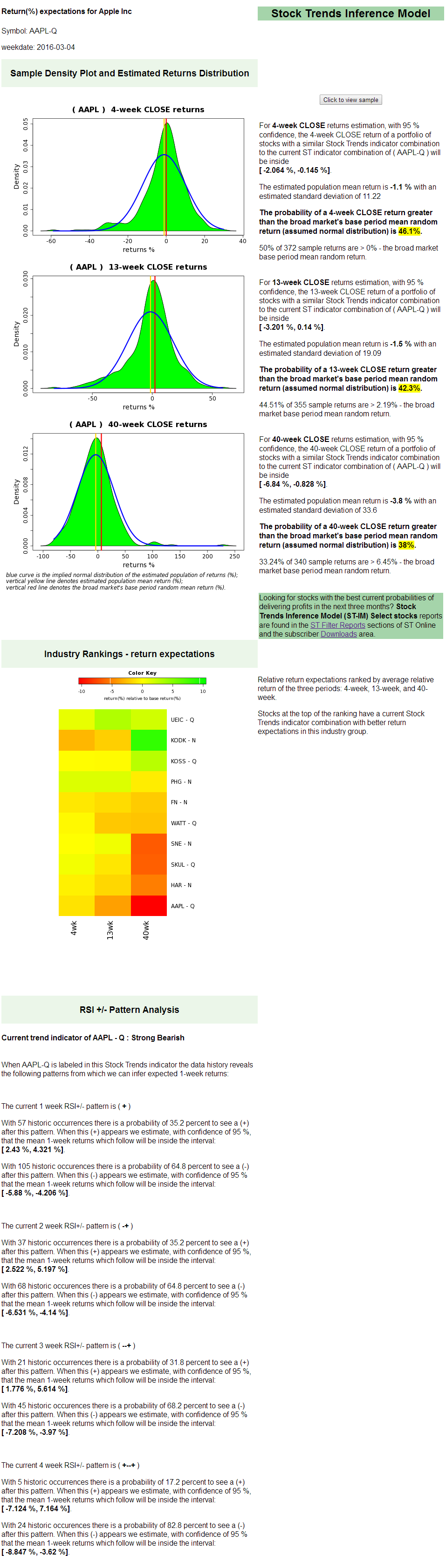 Apple Inc. $AAPL Stock Trends Inference Model Profile