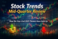 Stock Trends Mid-Quarter Review: How the Year-End 2025 Themes Are Performing in Q1 2026