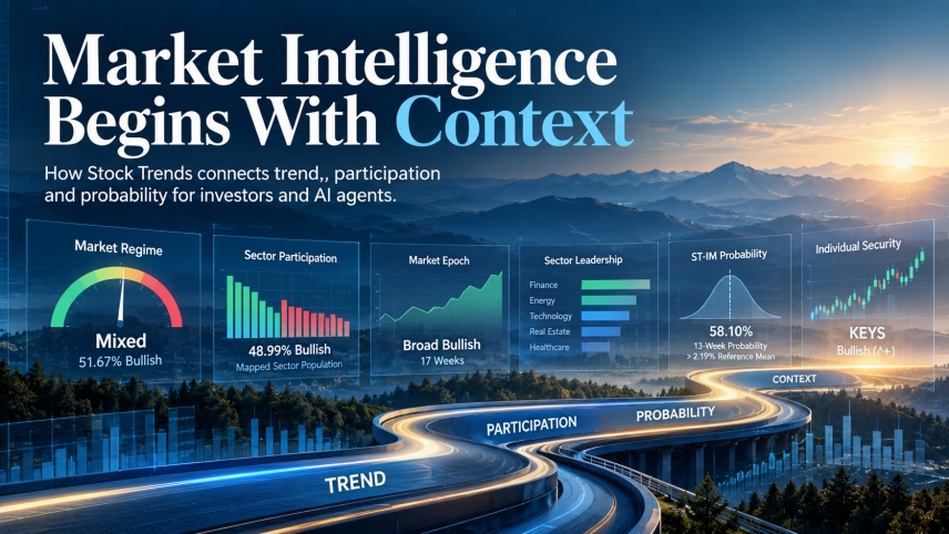 Market Intelligence Begins with Context