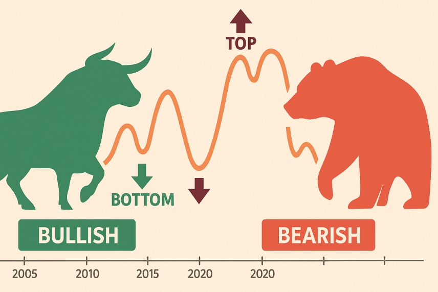 Stock Trends Gauge of Investor Sentiment: A Market at the Crossroads of Renewal